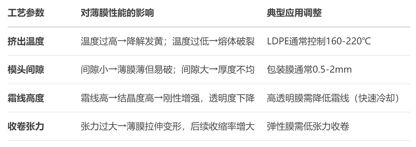 PE塑料薄膜 PE塑料薄膜